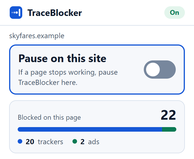 The TraceBlocker popup: a large “Pause on this site” switch, and 22 blocked on this page: 19 trackers and 3 ads.